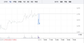 인트로메딕, 갑작스런 6% 급락…상승 제동 걸리나