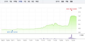 주연테크‧서원, 이낙연 관련주 희비 엇갈려…특히 서원 1% 낙폭