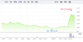 윤석열 관련주 모베이스전자‧서연, 하락에 급락까지…특히 모베이스전자 갑작스런 6% 급락