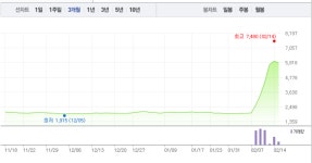 바른손‧바른손이앤에이, 희비 엇갈려…바른손 급락 반해 바른손이앤에이 급등