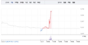 나노메딕스‧국일제지, 그래핀주 갑작스런 급등…특히 국일제지 깜짝 13% 급등