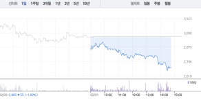 국영지앤엠, 갑작스런 9% 급락에 투자자들 어떡하나…이낙연 관련주?