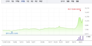 아이스크림에듀‧메가엠디 지지부진 반해 비상교육 상승…교육 관련주 희비 엇갈려