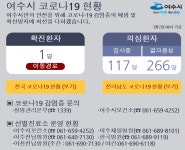 마스크 공급 현황 여수농협-여천농협-여수축협, 우체국과 약국까지