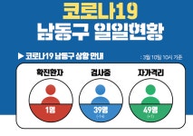 코로나 남성 확진자 발생, 동선 공개 촉각