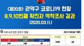 관악구청, 코로나 확진자 동선 공개…잡화점 등 방문
