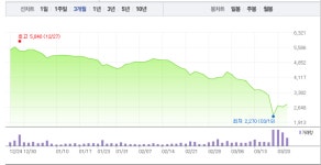 안철수 관련주 안랩‧써니전자, 상승에 급등까지…특히 써니전자 깜짝 6% 급등