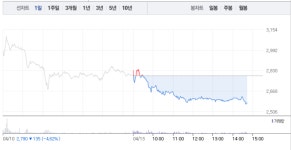 서원‧남선알미늄, 이낙연 관련주 급락으로 무너지는 주가…서원 7% 급락 이어 남선알미늄 8% 급락