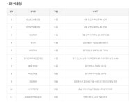 "당첨자 어디서?…GS25서 2명이나 한꺼번에 1등 나와"