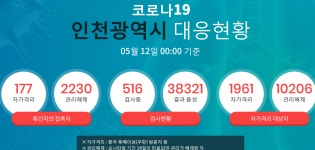 미추홀구청, 확진자 한꺼번에 3명 추가에 화들짝