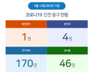 인천 중구청, 도원동 1명 신흥동 2명 등 확진자 한꺼번에 3명이나