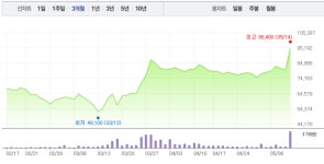 나파모스타트 관련주 주식시장 이끄나, SK케미칼 이어 뉴지랩‧제일약품, 줄줄이 급등…10~25% 급등