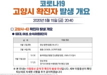 여성 코로나 확진자 판정