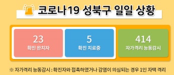 성북구청, 돈암동 거주하는 22세 남성 확진 판정...감염경로 어디서? 동소문동 카페-음식점 등 방문