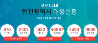 짱코인노래방, 미추홀구청, 14일 저녁 오후 7시부터 19일까지 노래방 이용자들 보건소 방문해야