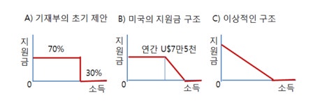 코로나19 대응, 제2 국가 긴급재난지원금에 대한 제언/박병호 성남산업진흥원 본부장