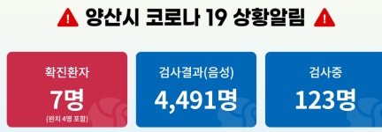 양산 코로나 확진자, 48세 남성으로 자영업 하고 있어…사우나 5일 방문