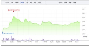 이뮨메드 관련주, SV인베스트먼트 이어 마크로젠‧우노앤컴퍼니 줄줄이 하락…특히 마크로젠 1% 낙폭