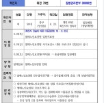 둔산 전자타운, 대전시청, 상가 내 사무실 방문한 확진자와 접촉한 5명 확진…열매노인요양병원 요양보호사 접촉자-바른몸의원 병실 이용자도... 