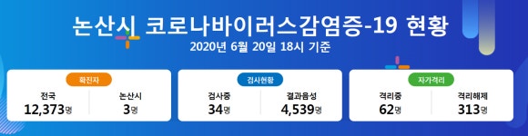 논산 태양빌딩, 논산오거리 한국의료기연합(건강매트 등 판매) 방문자 보건소 방문해야