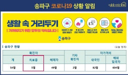 블로그에 코로나 확진자 동선 공개,  마스크 착용 확인 불가