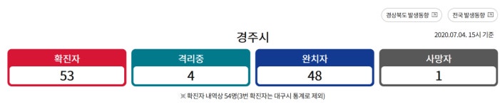 경주시청, 경주 코로나 확진자 동선 공개