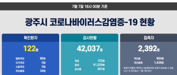 사우나 이어 마트까지, 코로나 확진자 동선에 포함