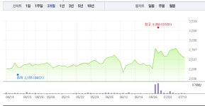 이글벳·우진비앤지, 돼지독감 관련주 모두 하락 부진…우진비앤지 2% 하락 이어 이글벳 역시 2% 하락