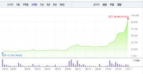 [상한가 종목] 신풍제약‧신풍제약우 상한가…수돗물 유충 관련주 뉴보텍-웰크론한텍 이어 일양약품우-신일제약-동신건설 상한가