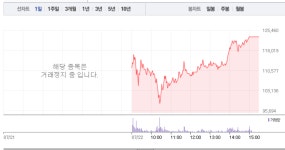 [상한가 종목] 신풍제약-신일제약, 제약주 상한가 마감…뒤이어 SK케미칼-SK디스커버리-유바이오로직스-오상자이엘-일신바이오 상한가