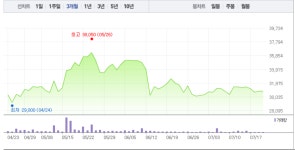 테슬라 관련주, 어떤게 있나…센트랄모텍-계양전기-영화금속-우리산업-엠에스오토텍 등 주목 받나