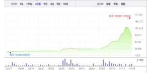 신일제약·신풍제약, 덱사메타손 관련주 하락에 폭락까지…특히 신일제약 21% 폭락에 투자자들 당황