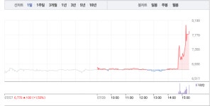 현테크이엔지(주) | 고체연료 관련주, 어떤 거 있나?…비츠로테크 이어 한양이엔지-미코-한화 등 투자자 주목 받나