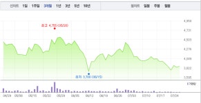 이월드 이어 서원‧남선알미늄, 이낙연 관련주 모두 하락 부진…특히 서원 2% 하락