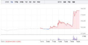 하나엘앤케이부평 | [상한가 종목] 종근당-종근당바이오-하나제약-우리들제약, 제약주 상한가 싹슬이…뒤이어 카이노스메드-켐온-엘앤케이바이오-로고스바이오 등...