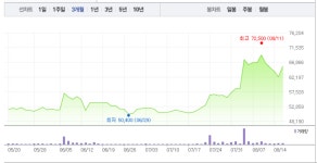 유한양행·한미약품, 희비 엇갈려…유한양행 美 제약사와 위장관 치료제 기술이전 계약에 7% 급등