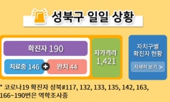 성북구청 블로그, 관내 125~165번 확진자 자세한 내용 공개