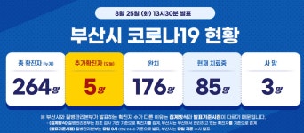 가야스파벨리24, 여탕에 확진자 잇따라 방문…부산시청, 긴급재난문자 7개나 발송, 해당 날짜 방문자 보건소 상담 받아야