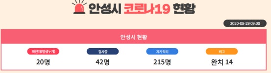 안성시청, 신건지동 거주하는 60대 남성-여성 확진자 발생…천안 178번 확진자 접촉자
