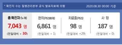 대구북중학교, 학교 코로나 확진자 발생…학생들과 교직원의 검사결과가 나올 때까지 자택대기