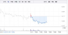 효성중공업‧두산중공업, 희비 엇갈려…특히 효성중공업 갑작스런 11% 급등