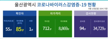 확진자 방문…4일과 5일, 7일 방문자 보건소 문의 후 검사 받아야