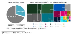 경기연구원, 저탄소 투자 전환, 그린뉴딜 성공하려면 탄소인지예산 도입해야