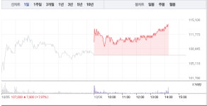 씨에스윈드 급등 이어 유니슨‧씨에스베어링 상승 VS 동국S&C 하락…해상풍력 관련주 희비 엇갈려