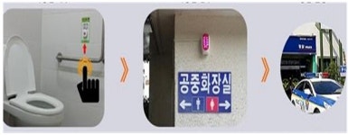 경기도, 공중·민간화장실 1천여 곳에 비상벨·불법촬영 차단 등 여성안심 환경개선 추진