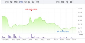 씨젠 가파른 상승 이어 수젠텍‧EDGC 상승, 코로나 진단키트 관련주 순항…특히 씨젠 4% 상승