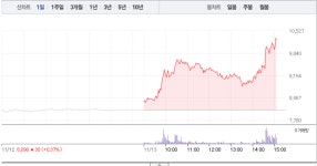 YBM넷‧메가엠디, 교육 관련주 모두 급등…YBM넷 27% 급등 이어 메가엠디 17% 급등