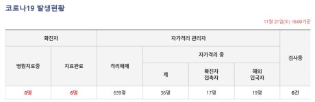 영주시청, 영주 7번 확진자 동선에 포함…12일부터 19일까지 방문자 보건소 검사 받아야