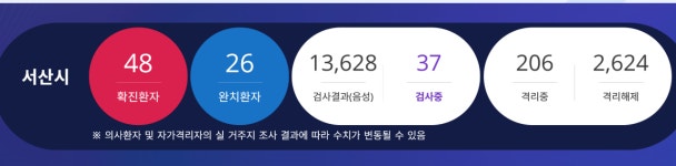 서산시청, 서산 49번 확진자 발생…서산 확진자의 접촉자, 정밀 역학조사 중