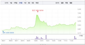AI 관련주, 어떤 게 있나 휴장에도 주목…알에프세미, 에이디칩스, 알에프세미, 바이브컴퍼니, 줌인터넷 등